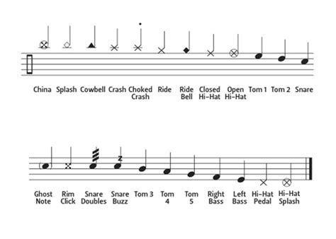 How to Read Sheet Music for Drums: A Comprehensive Guide with FAQs